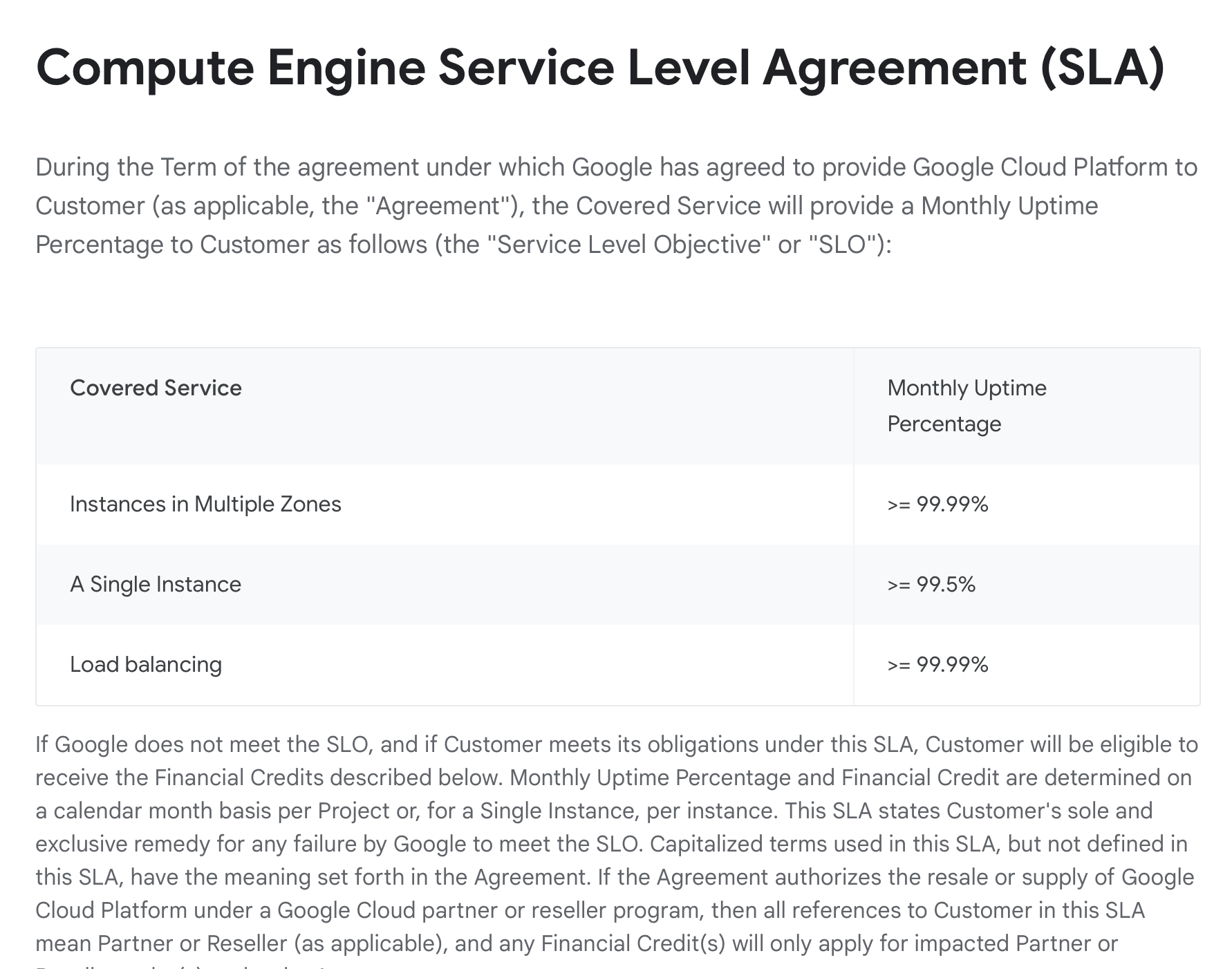 google cloud sla