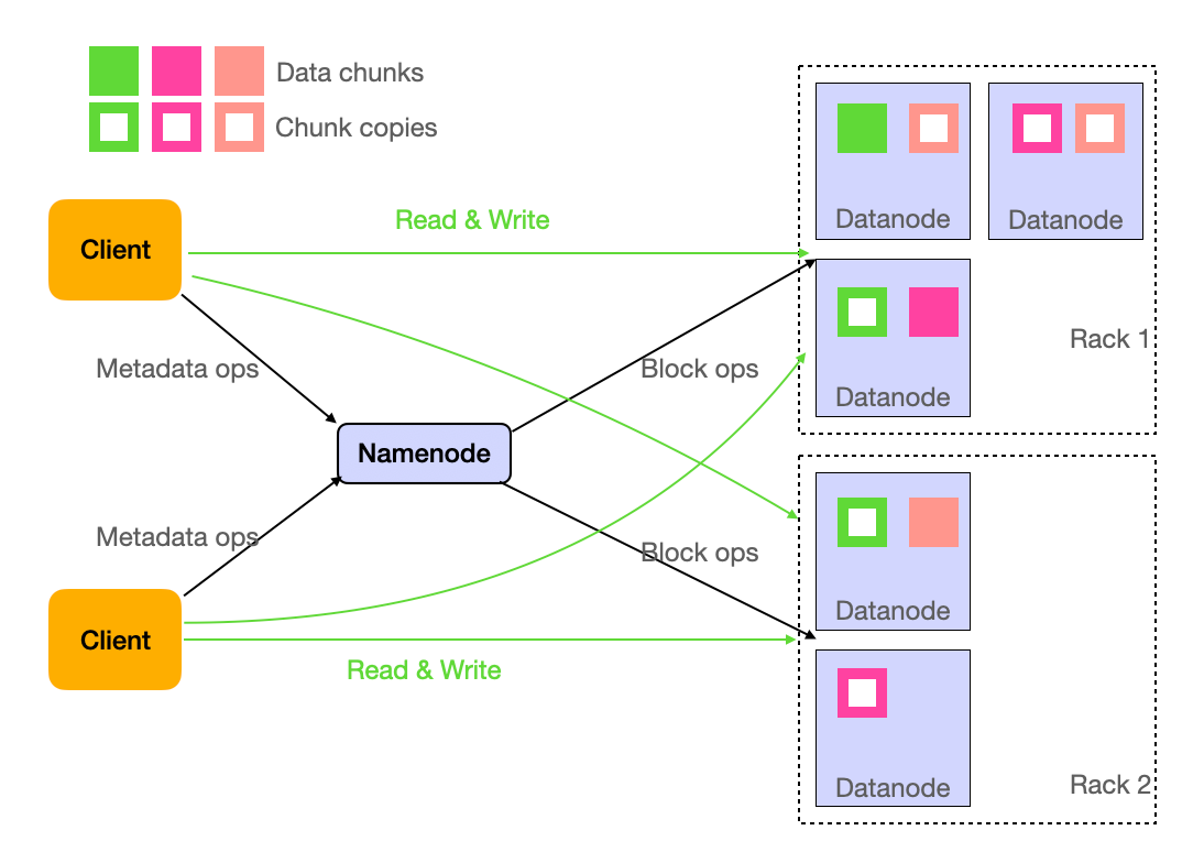 hdfs-architecture