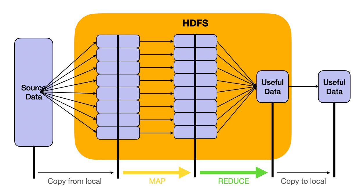 mapreduce-model