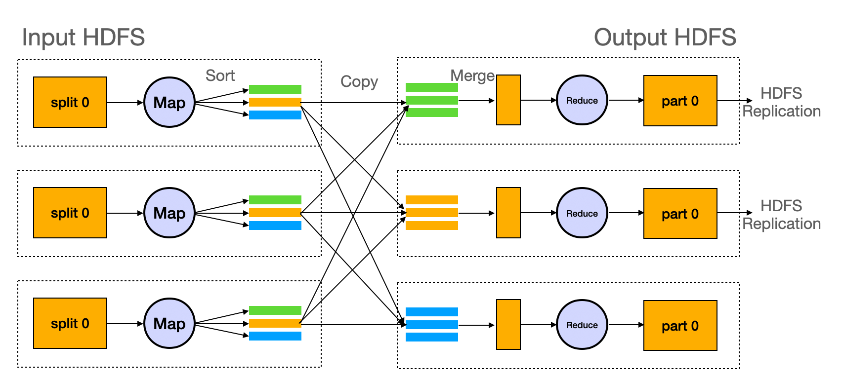 mapreduce-on-different-machines