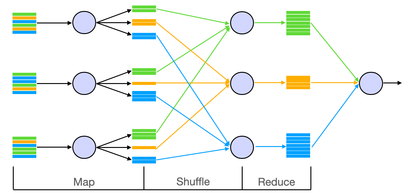 shuffle-of-mapreduce