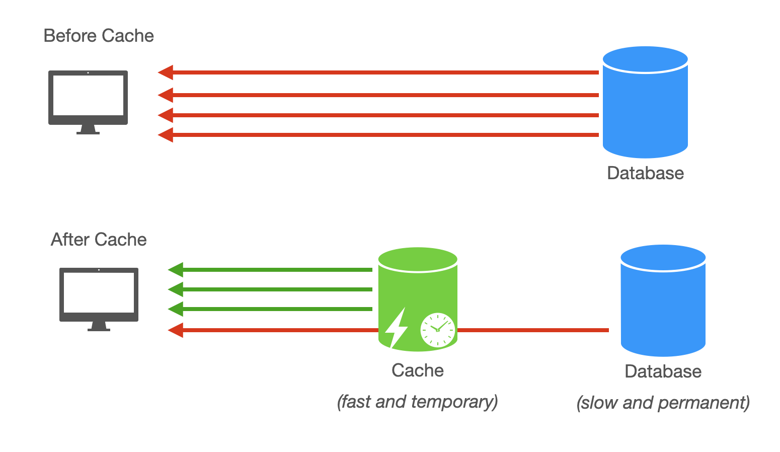 what-is-caching