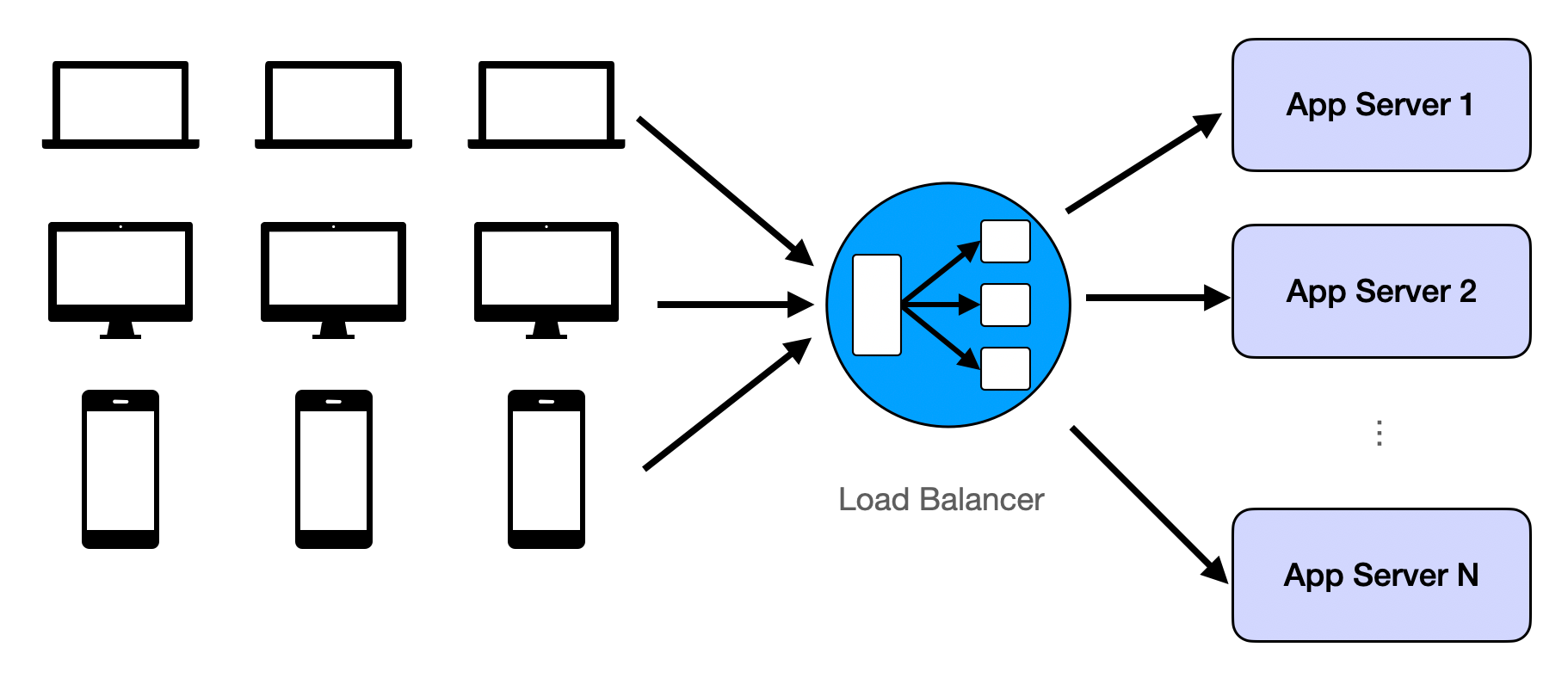 Logic/code replication
