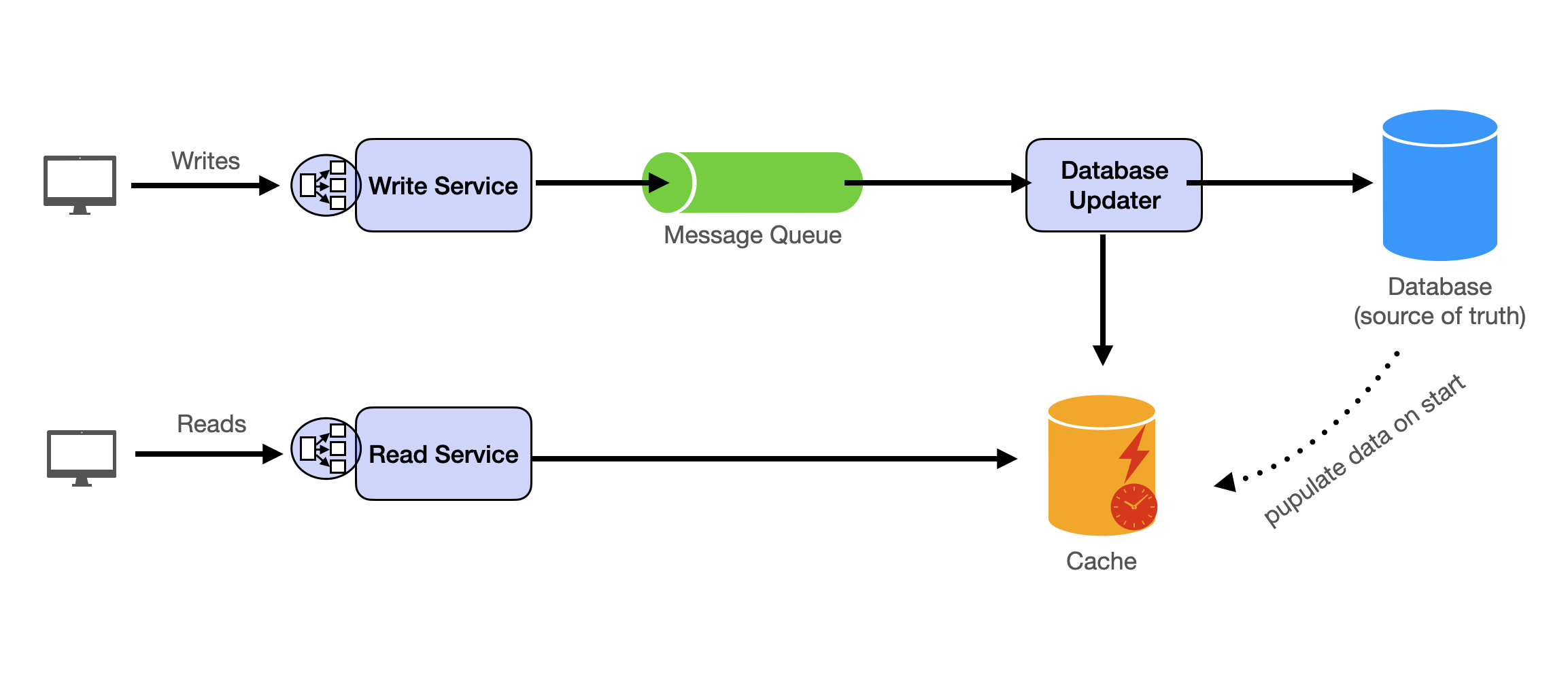 design-diagram