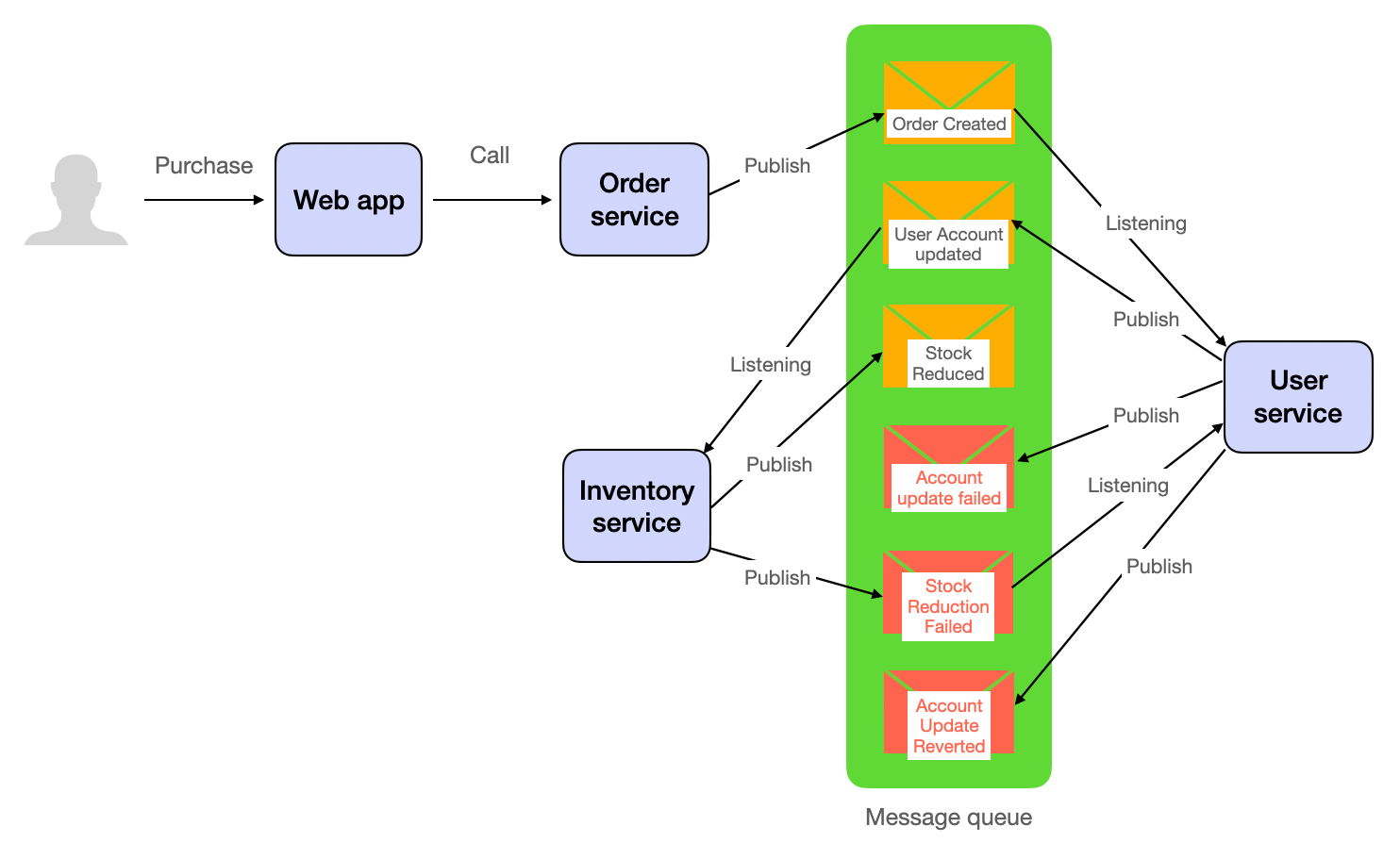 compensating-transactions-and-saga-pattern