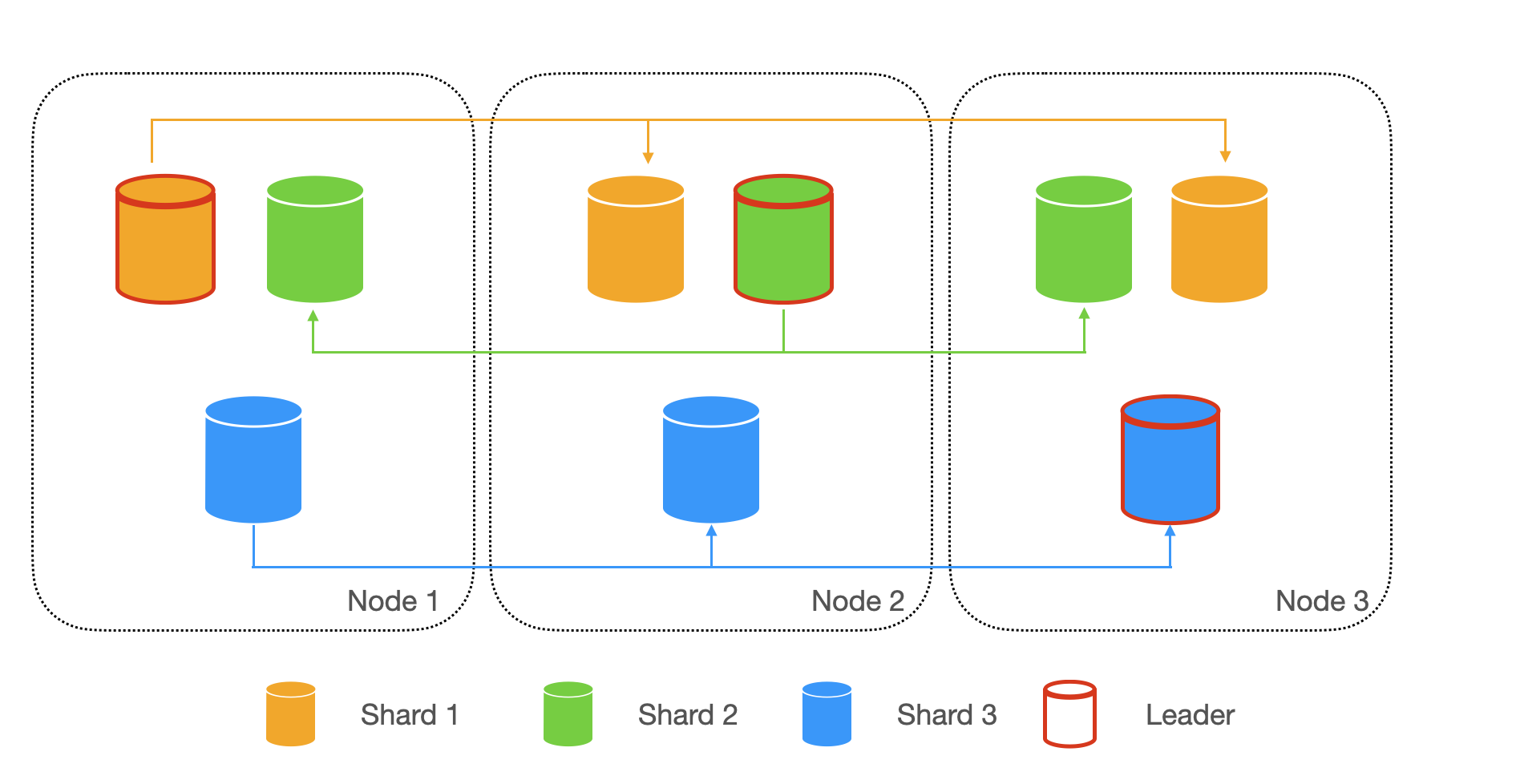 relationship-between-partitioning-and-replication