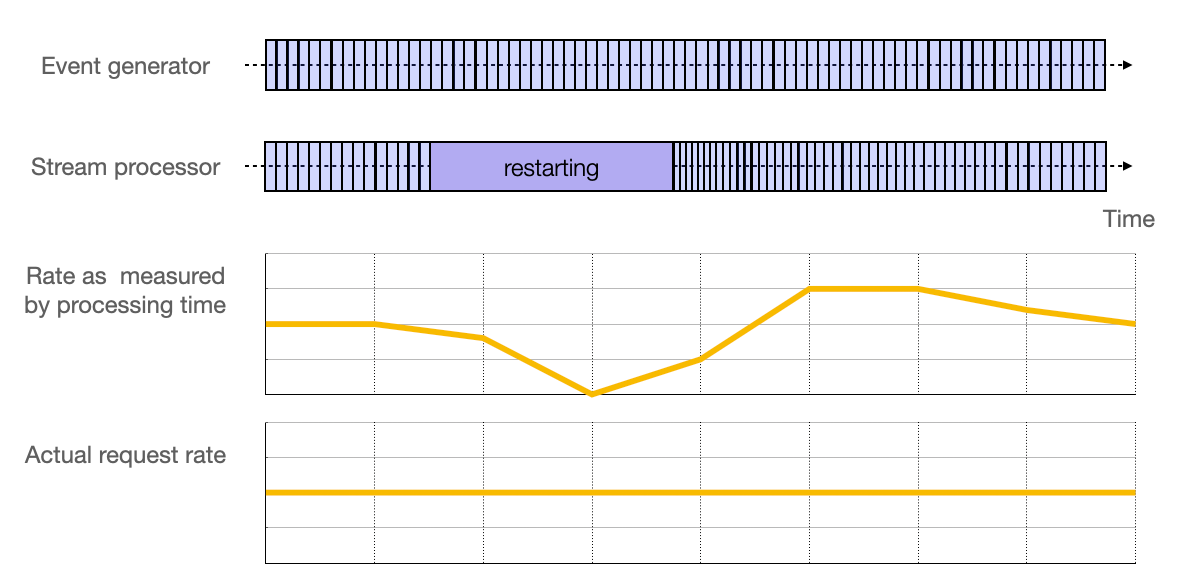 event-time-vs-processing-time