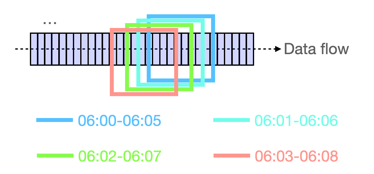 sliding-windows