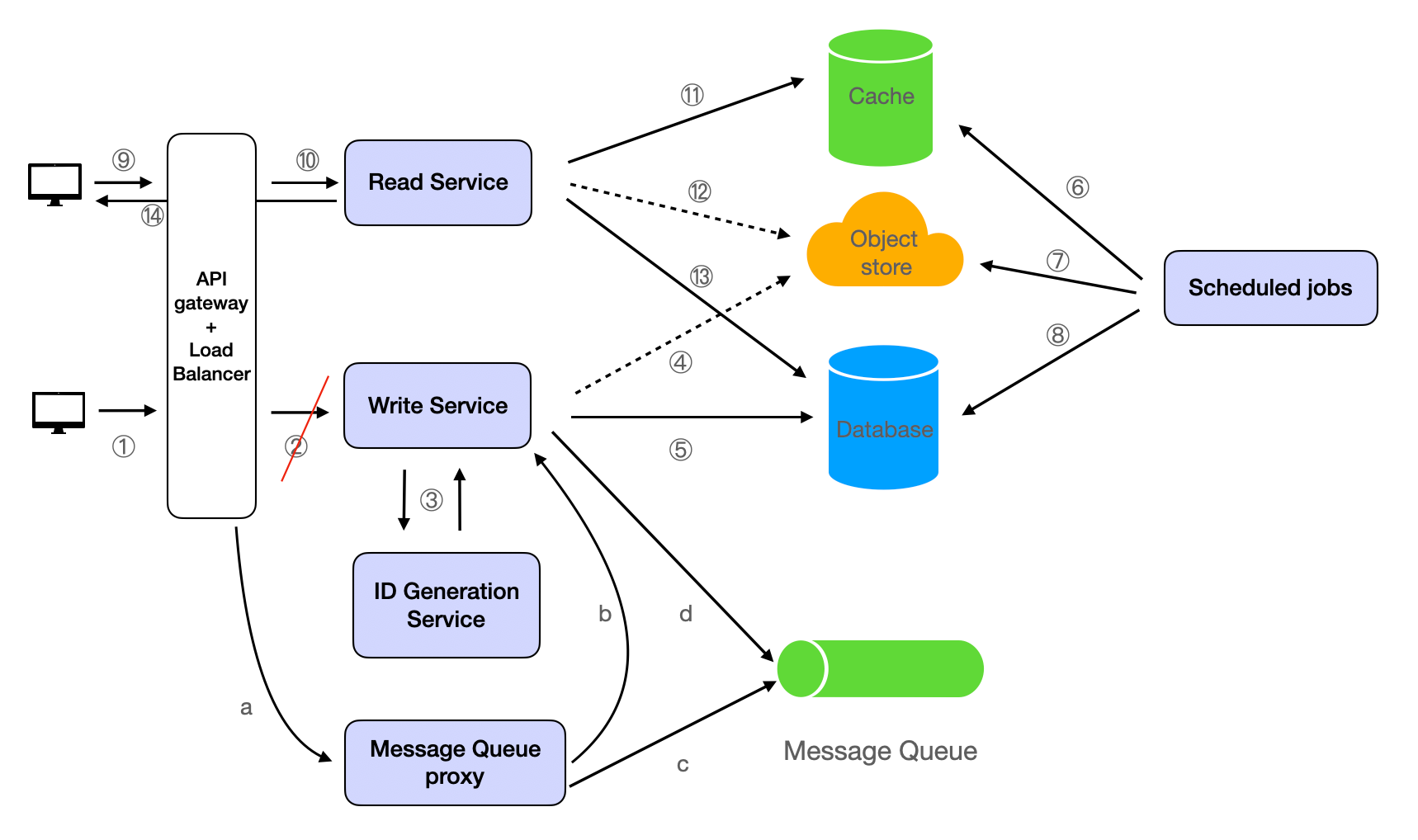 Design Pastebin with MQ