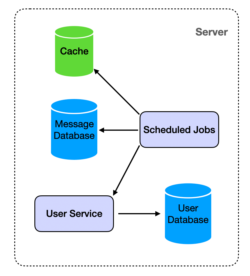 Realtime chat app Data Retention and Cleanup