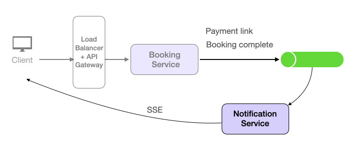 TicketMaster Notification Service